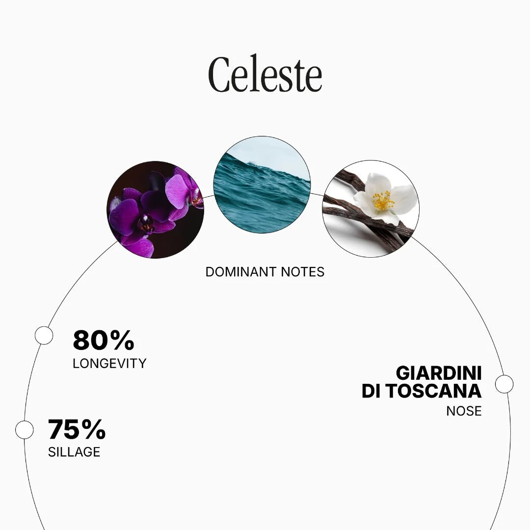 GIARDINI DI TOSCANA Celeste